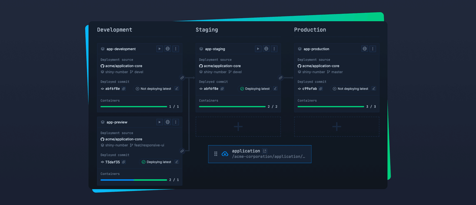 Header image for changelog: Pipeline Service Overview & Health Checks Previews