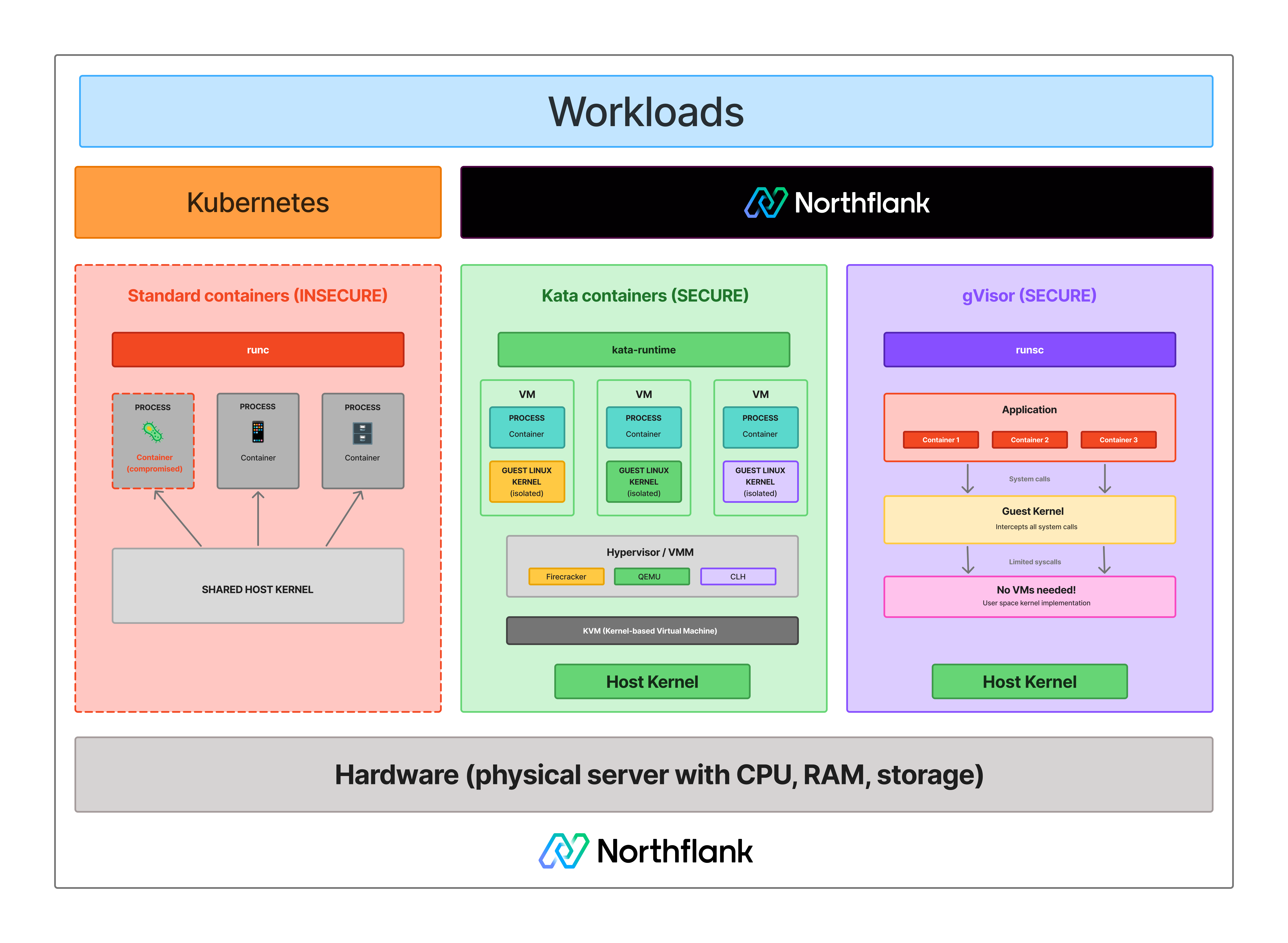 Container isolation (3).png