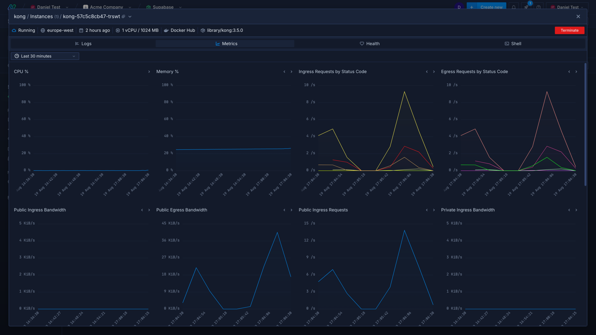 Viewing metrics for all containers of a deployment service in the Northflank application