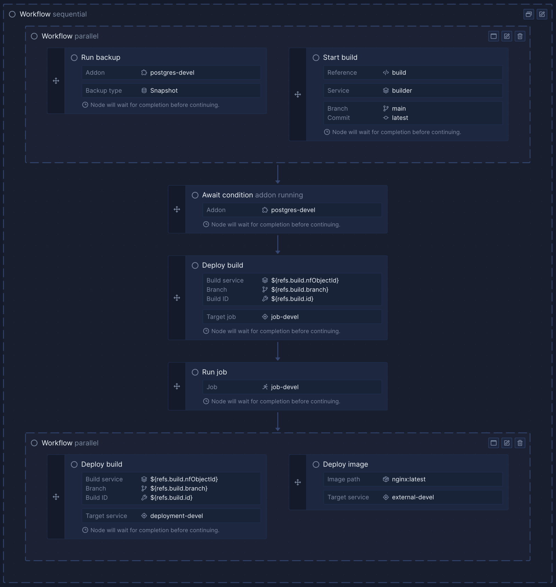 An example of a release flow in the Northflank application to promote deployments