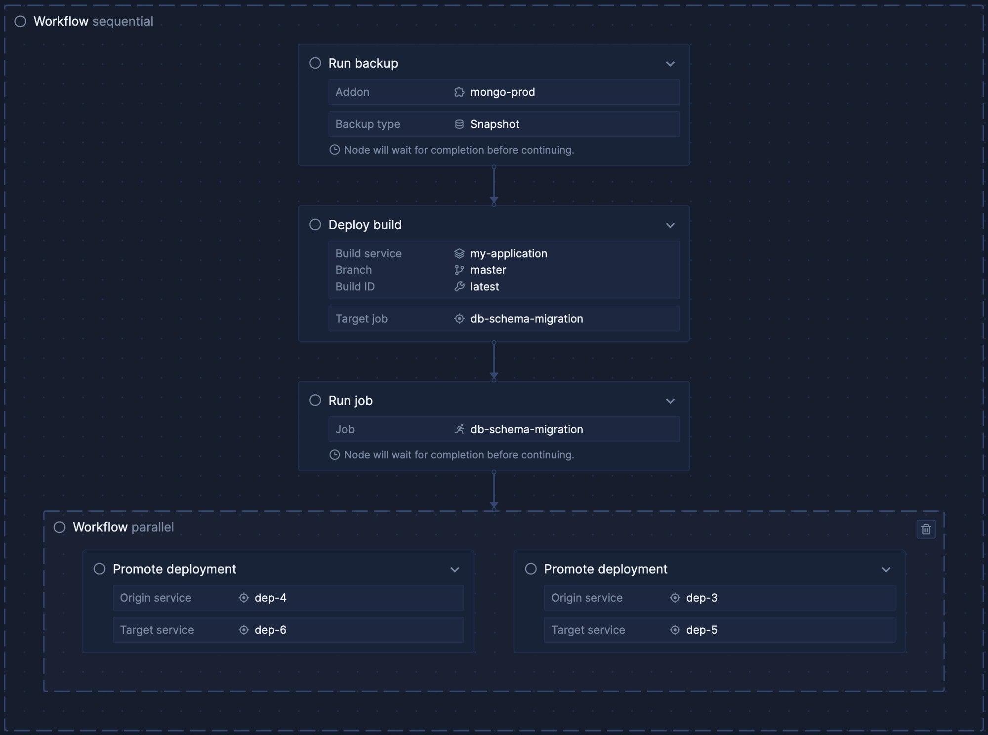 An example of a release flow in the Northflank application to promote ...