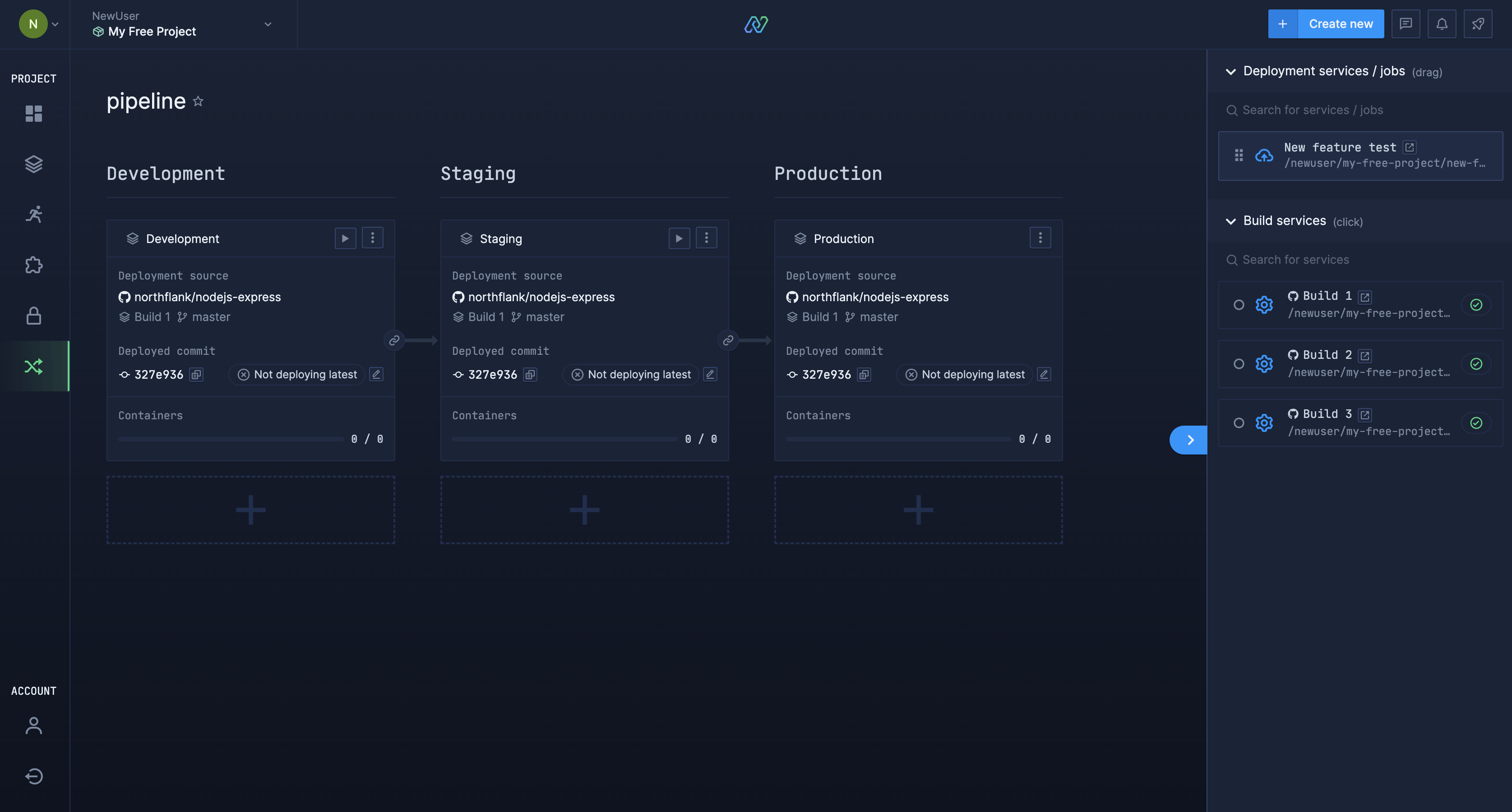 Image of a pipeline with deployment services in stages