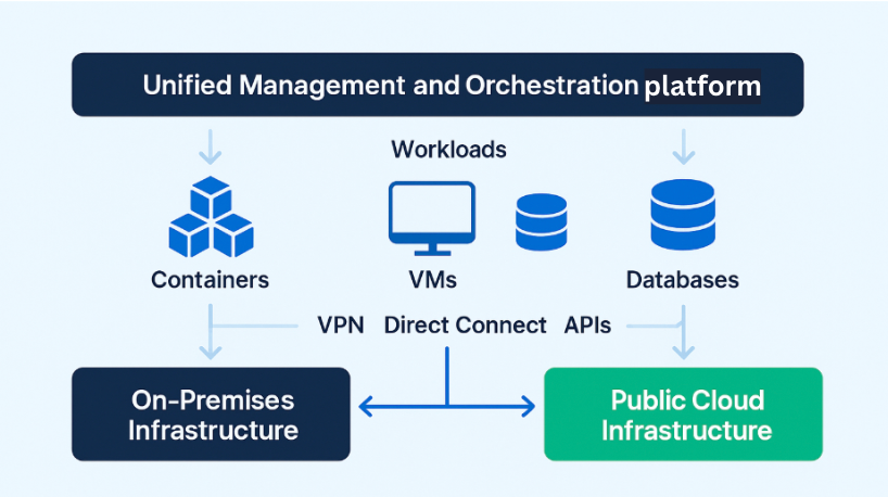 hybrid-cloud-deployment.png