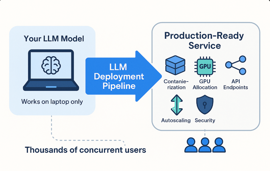 llm-deployment-pipeline1.png