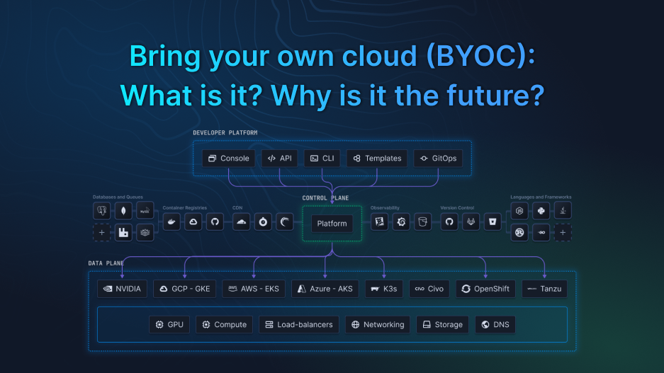 Header image for blog post: Bring Your Own Cloud (BYOC): What is it and why it's the future of deployment