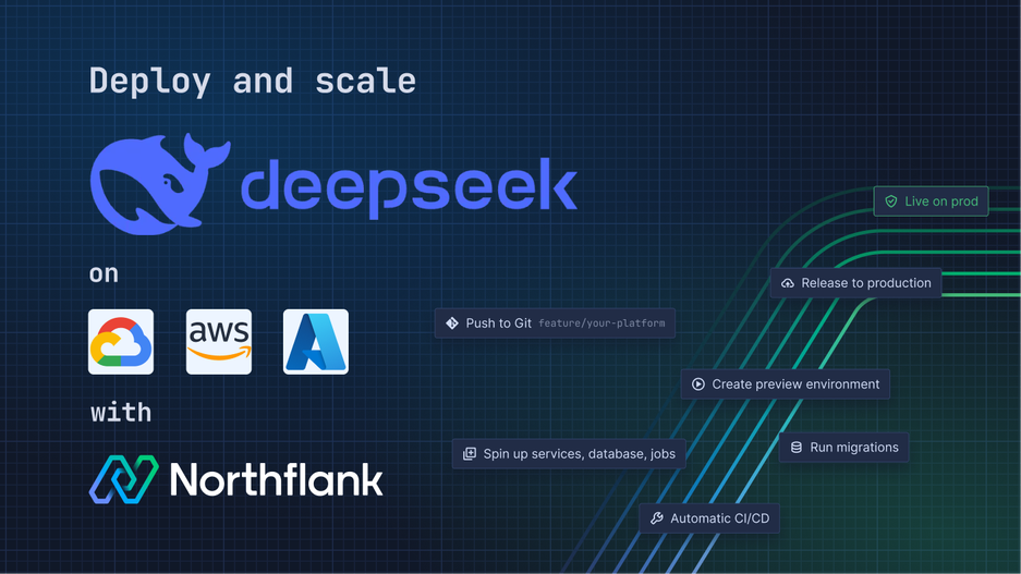 Header image for blog post: Self-host Deepseek R1 on AWS, GCP, Azure & K8s in Three Easy Steps