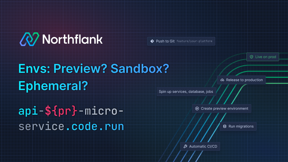 Header image for blog post: The what and why of ephemeral preview environments on Kubernetes