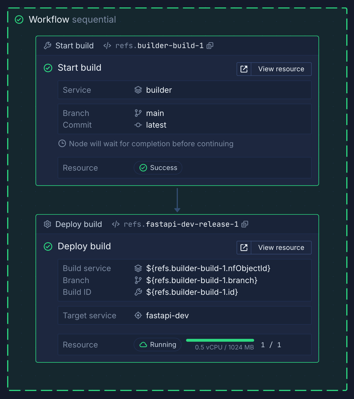 An automated release flow run in the Northflank application